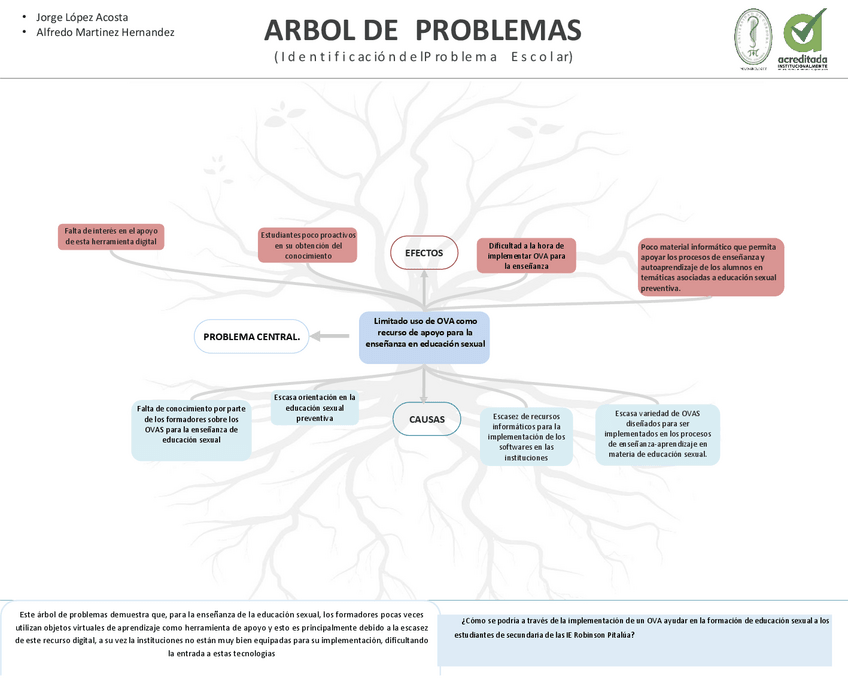 Miniatura del documento Arbol-de-Problemas.pdf