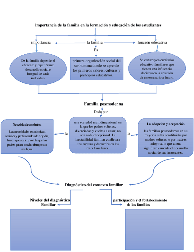 Miniatura del documento importancia-de-la-familia-en-la-formacion-y-educacion-de-los-estudiantes.pdf