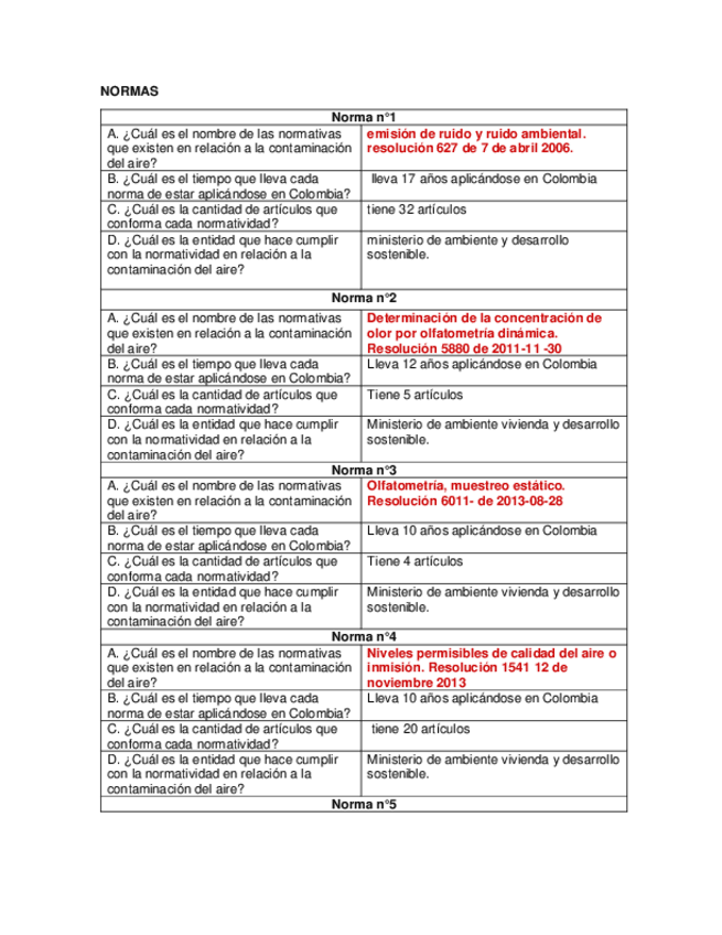 Miniatura del documento NORMAS-Y-ARTICULOS.pdf