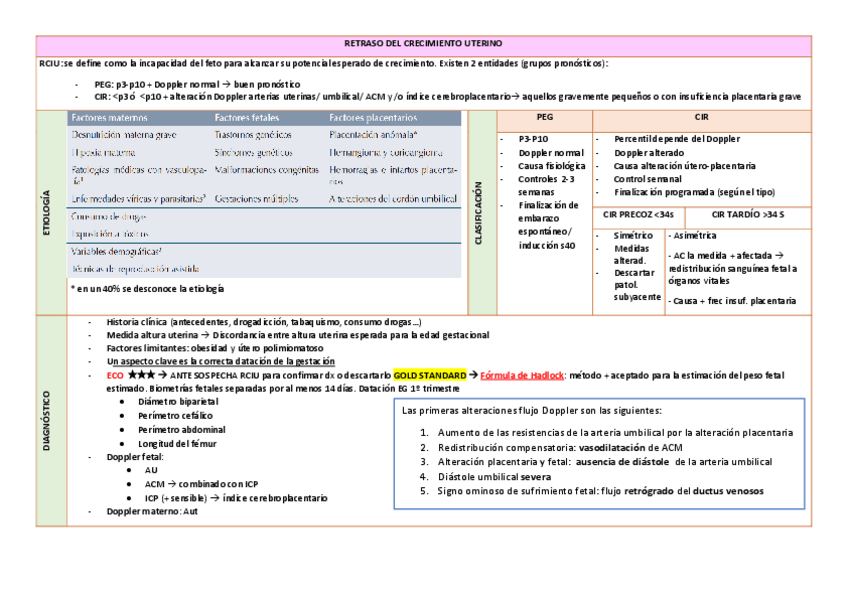 Miniatura del documento RETRASO-DEL-CRECIMIENTO-UTERINO.pdf