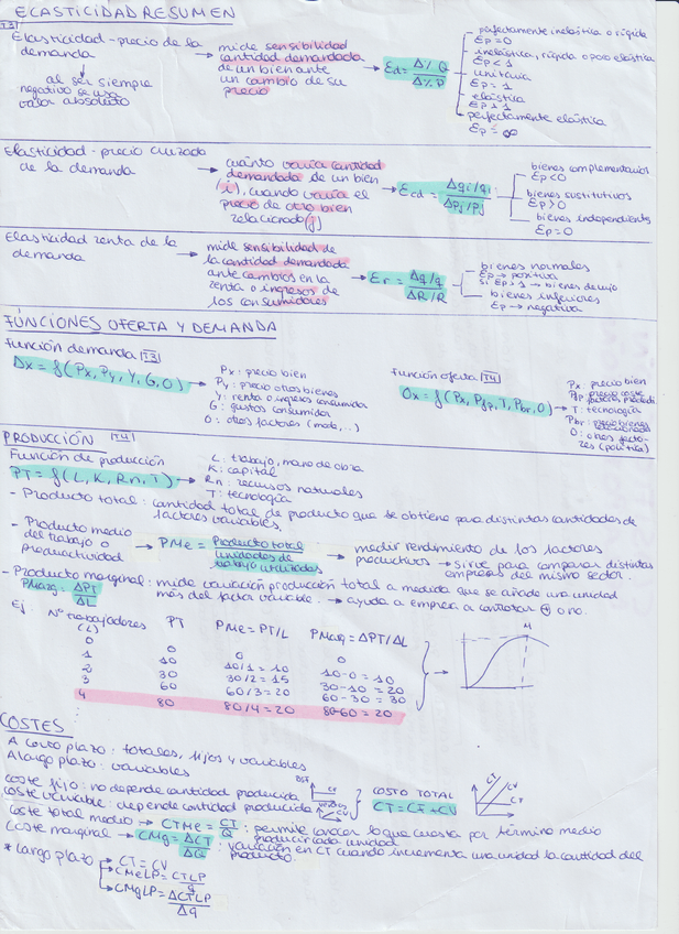 Miniatura del documento Formulas-importantes-Economia.pdf