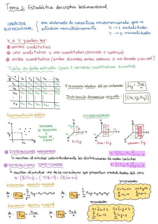 Miniatura del documento APUNTES-Tema-2.pdf
