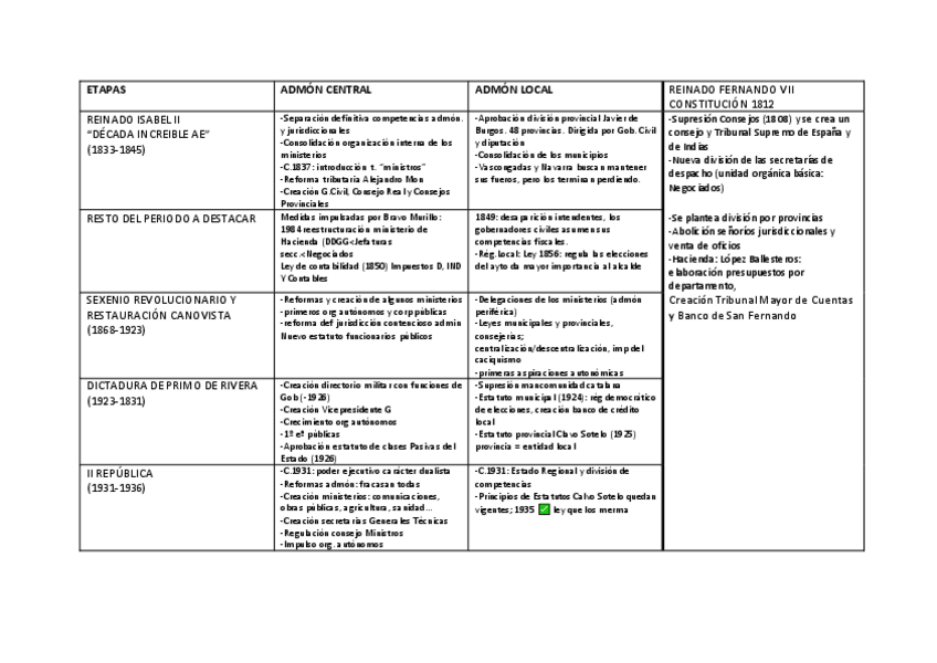 Miniatura del documento tabla-ape-tema-1.pdf