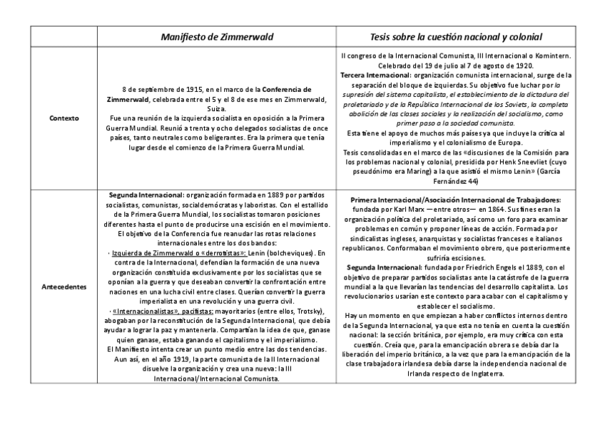 Miniatura del documento Resumen-fuentes-historicas-h.-cont.pdf