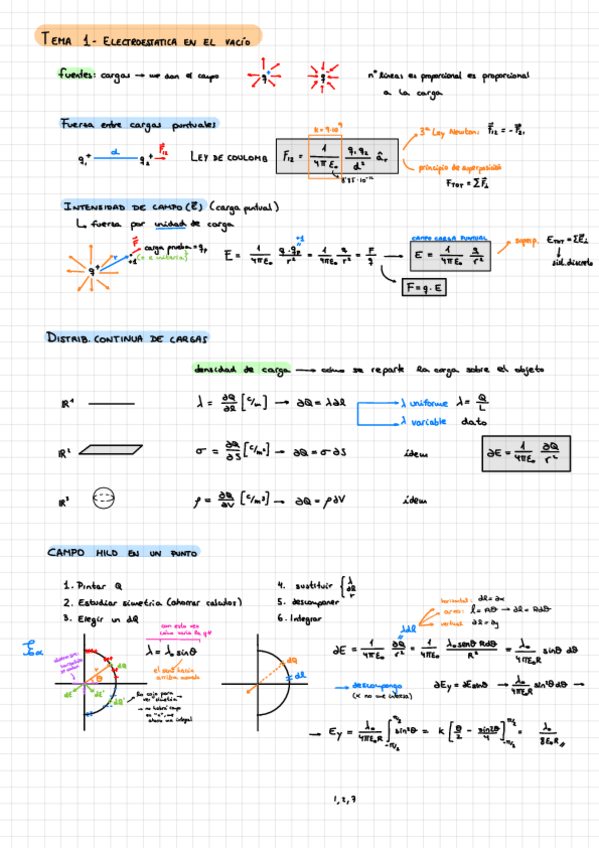 Miniatura del documento ELECTROMAGNETISMO.pdf