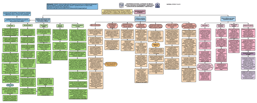Miniatura del documento Igualdad-de-genero-en-Mexico.pdf