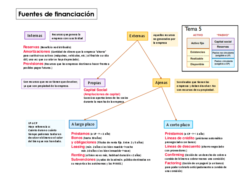 Miniatura del documento EsquemaResumenTema-7.pdf