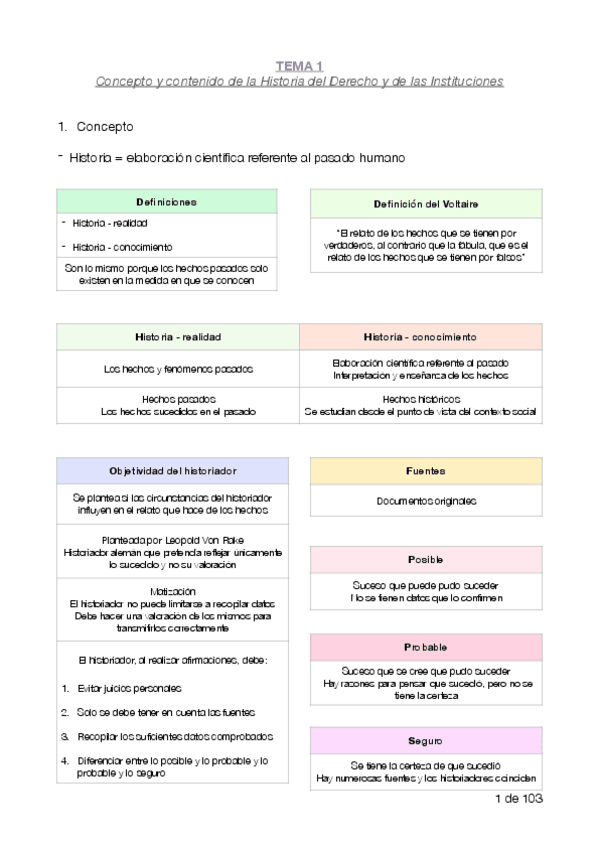 Miniatura del documento Historia-del-Derecho.pdf