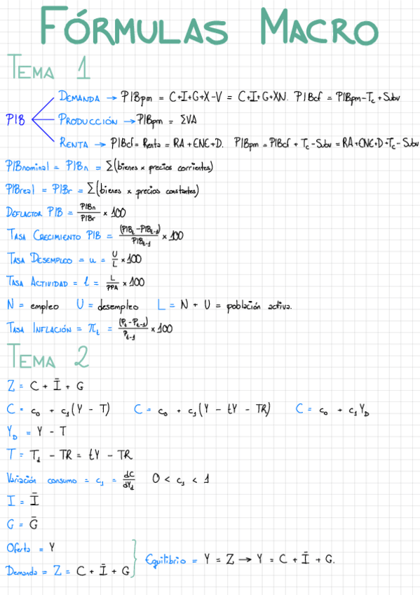 Miniatura del documento Formulas-Macroeconomia-Todos-los-Temas.pdf