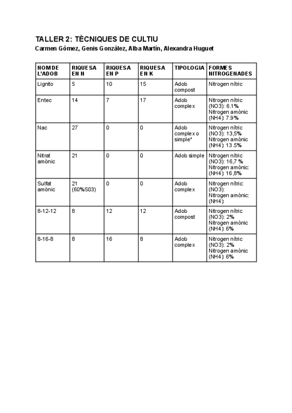 Miniatura del documento TALLER-2-TECNIQUES-DE-CULTIU.pdf