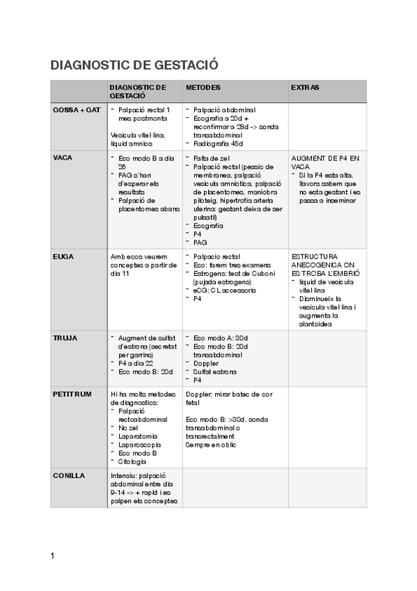 Miniatura del documento RESUMEN-D.GESTACION.pdf