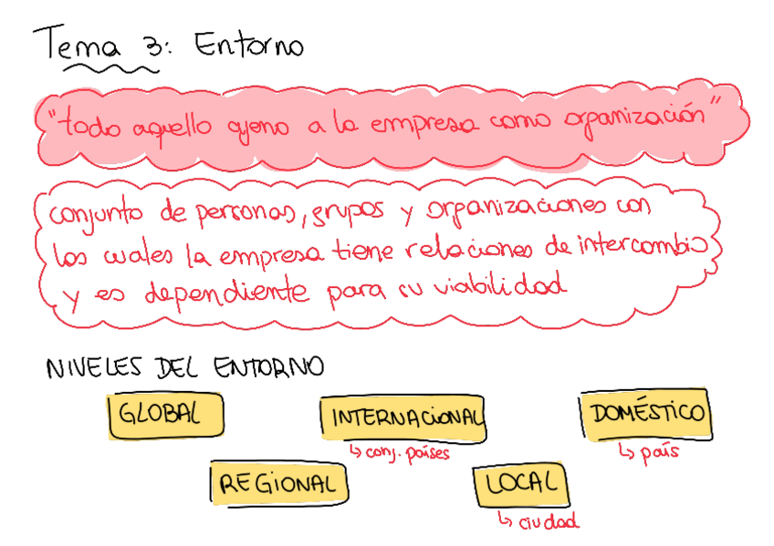 Miniatura del documento Tema-3.pdf