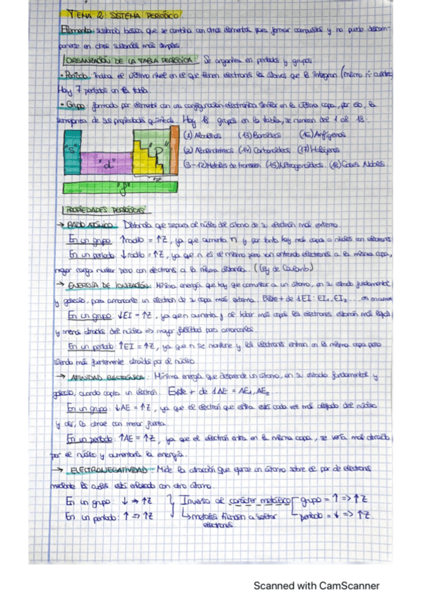 Miniatura del documento Quimica-T2-Sistema-Periodico.pdf