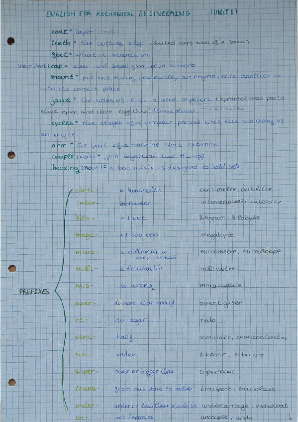 Miniatura del documento UNIT-1.pdf