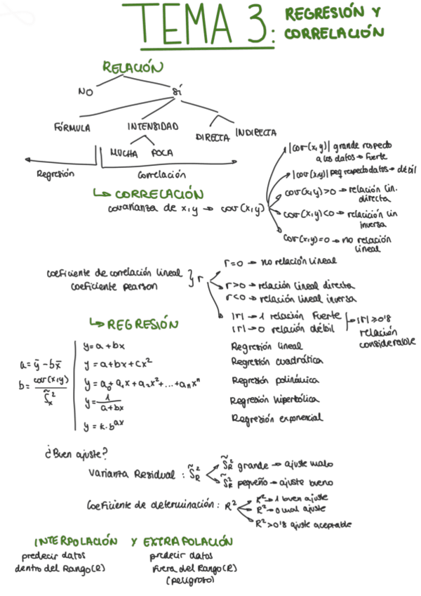 Miniatura del documento RegrsyCorrelac-T3Estadistica.pdf