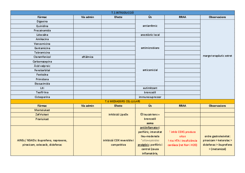 Miniatura del documento FARMACO1.pdf