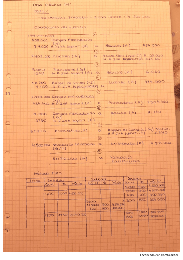Miniatura del documento Caso Práctico 14.pdf