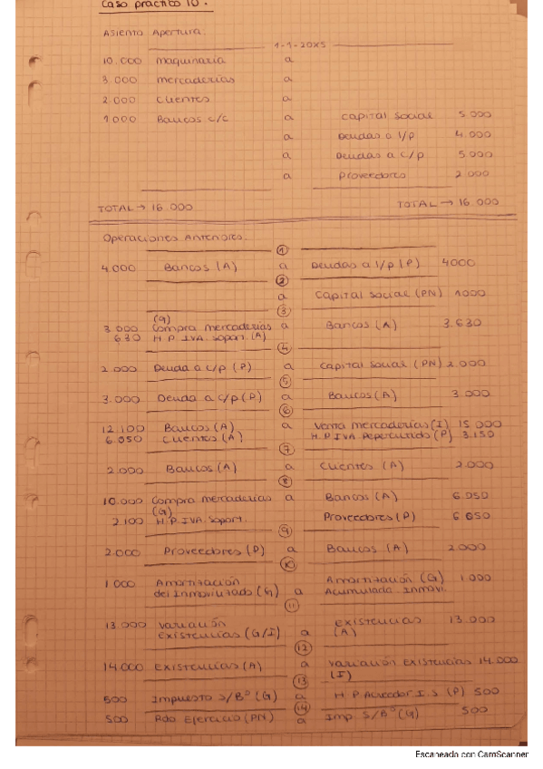 Miniatura del documento Caso Práctico 10.pdf