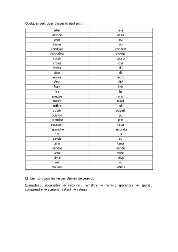 Miniatura del documento Participes-passes-irreguliers.pdf