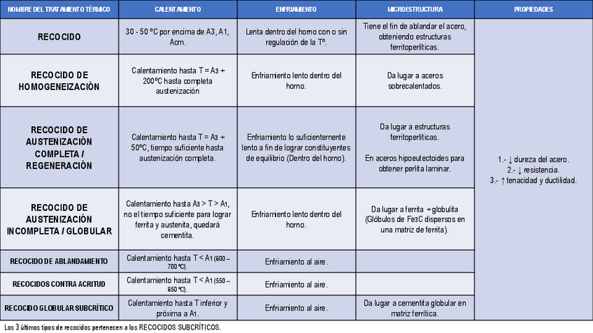 Miniatura del documento TABLA TRATAMIENTOS TÉRMICOS.pdf