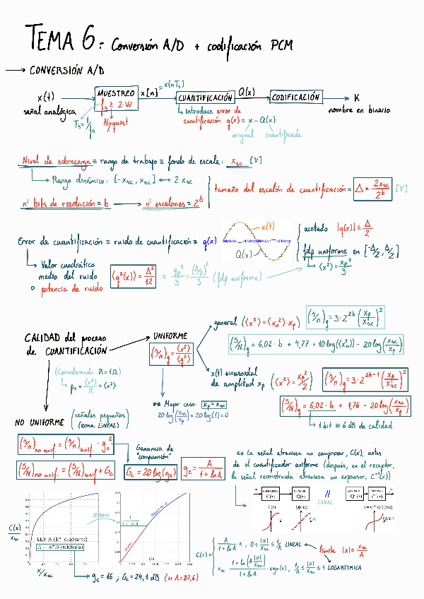 Miniatura del documento Chuletario-Bloque-II.pdf