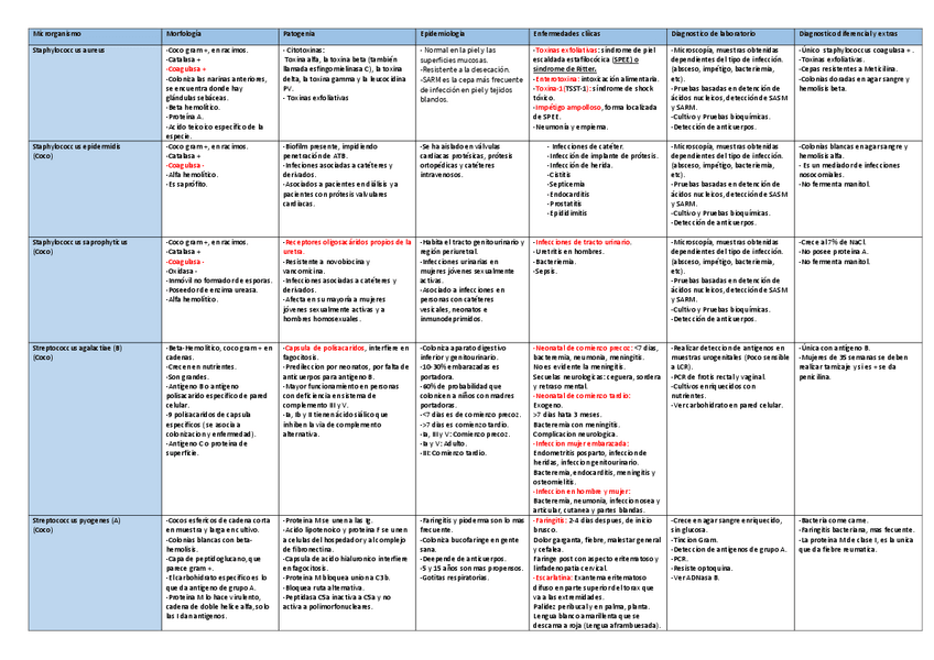 Miniatura del documento Tabla-Bacterias-1.pdf