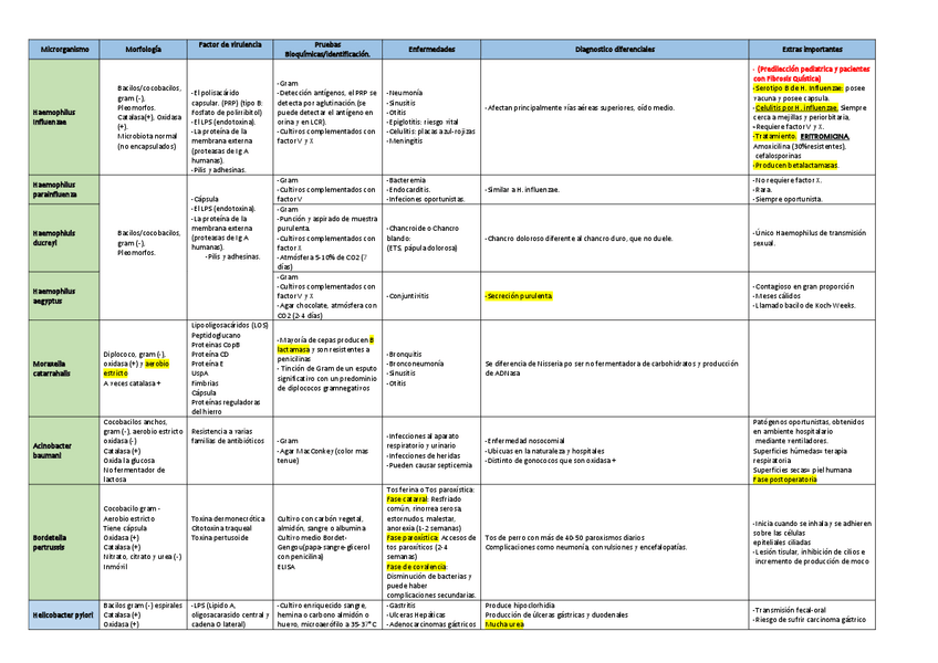 Miniatura del documento Tabla-Bacterias-2.pdf
