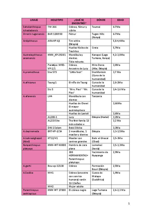 Miniatura del documento Tabla-resumen-holotipos.pdf