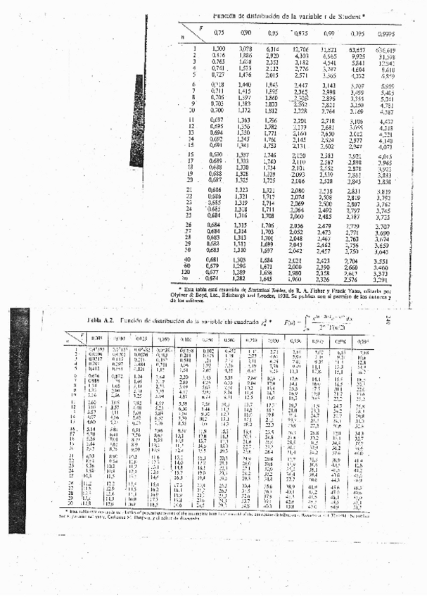 Miniatura del documento Tablas_estadisticas.pdf