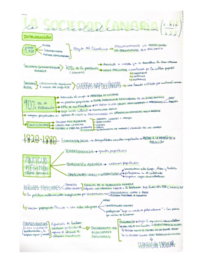 Miniatura del documento SOCIEDAD-CANARIA-S.XIX-y-XX.pdf
