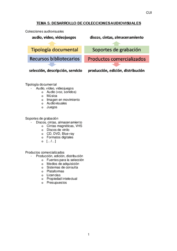 Miniatura del documento TEMA-5CUI.pdf