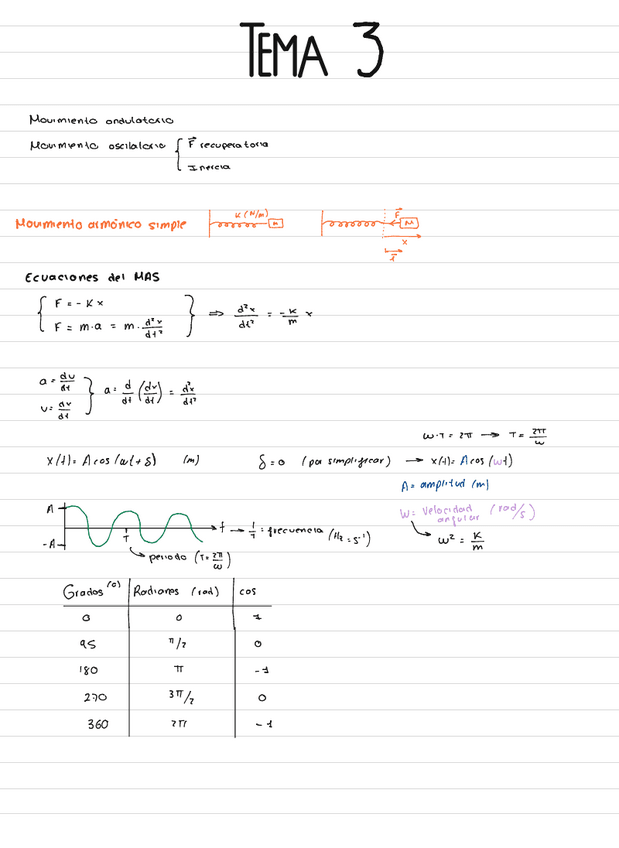 Miniatura del documento Tema-3.pdf