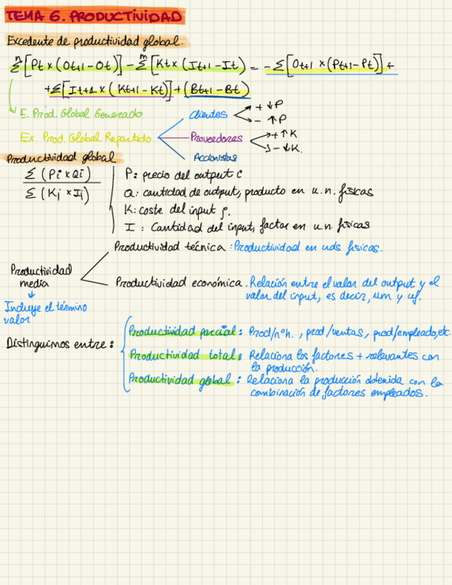 Miniatura del documento productividad.pdf