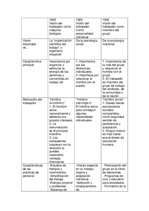 Miniatura del documento Tema-2-examen-sociologia.pdf