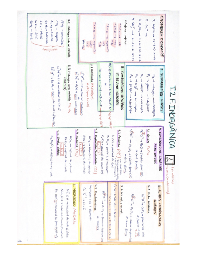 Miniatura del documento T2.FORMULACIO-INORGANICA.pdf
