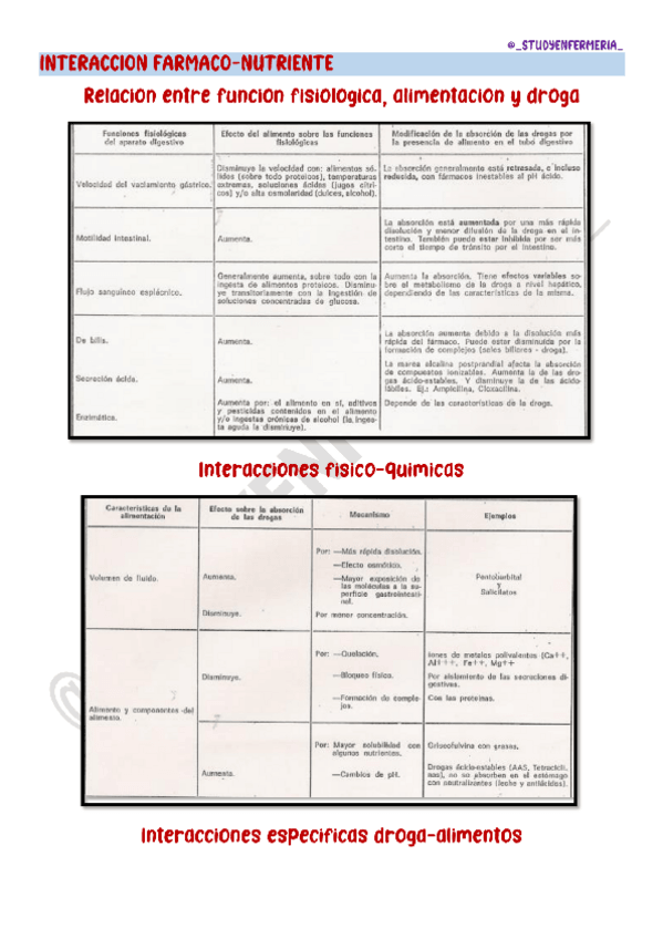 Miniatura del documento INTERACCION-FARMACO-DIETO.pdf