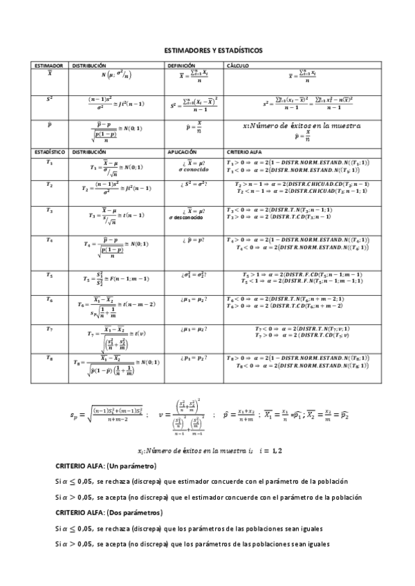 Miniatura del documento 2023ESTIMADORESYESTADISTICOS514807.pdf