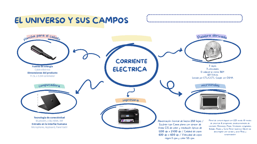 Miniatura del documento CORRIENTES-ELECTRICAS.pdf