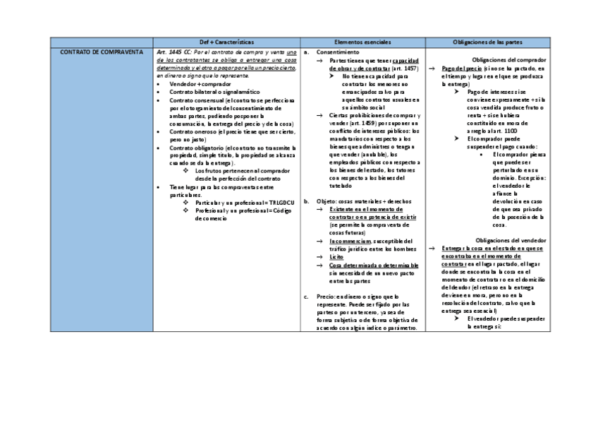Miniatura del documento ESQUEMA-CONTRATOS.pdf