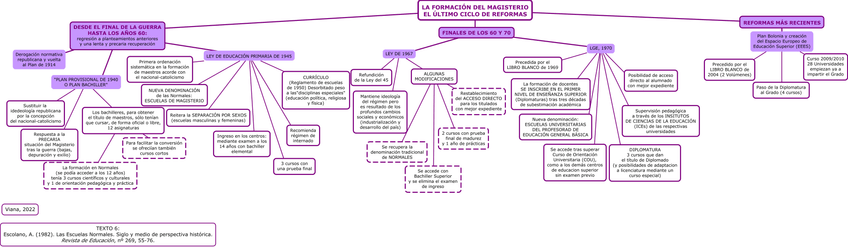 Miniatura del documento El-ultimo-ciclo-de-reformas.jpg