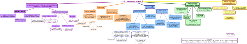 Miniatura del documento ESCUELA-NUEVA.jpg