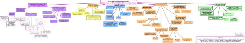 Miniatura del documento ILUSTRACION-Y-MODERNIDAD.jpg