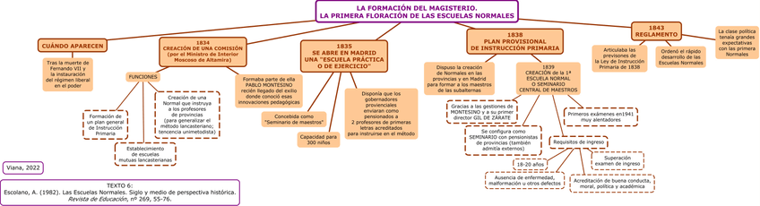 Miniatura del documento La-primera-floracion-de-las-Escuelas-Normales.jpg