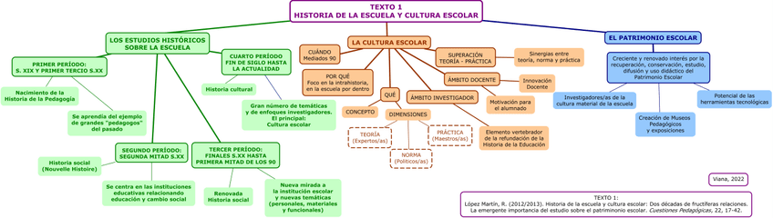 Miniatura del documento Texto-1-Historia-de-la-escuela-y-Cultura-escolar.jpg