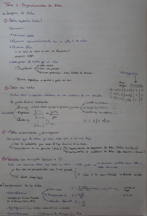 Miniatura del documento ApuntesMDTema1.pdf