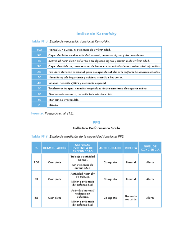 Miniatura del documento Cuidados-Paliativos-III.pdf