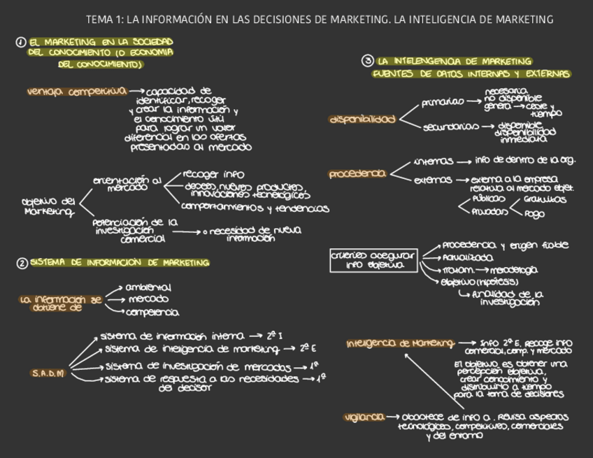 Miniatura del documento Esquema-Tema-1.pdf