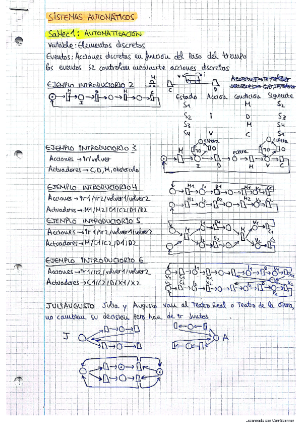 Miniatura del documento pincha aquí que vas muy perdido.pdf