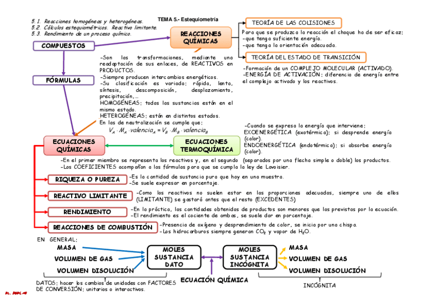 Miniatura del documento tema5-RESUMEN.pdf
