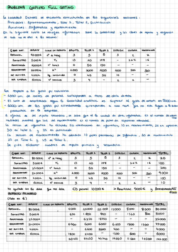 Miniatura del documento EjercicioFullCosting-Completo.pdf